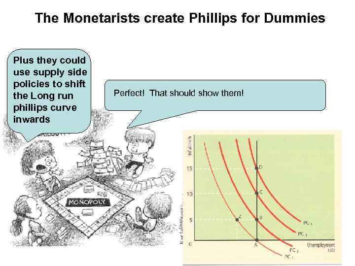 The Monetarists create Phillips for Dummies Plus they could use supply side policies to