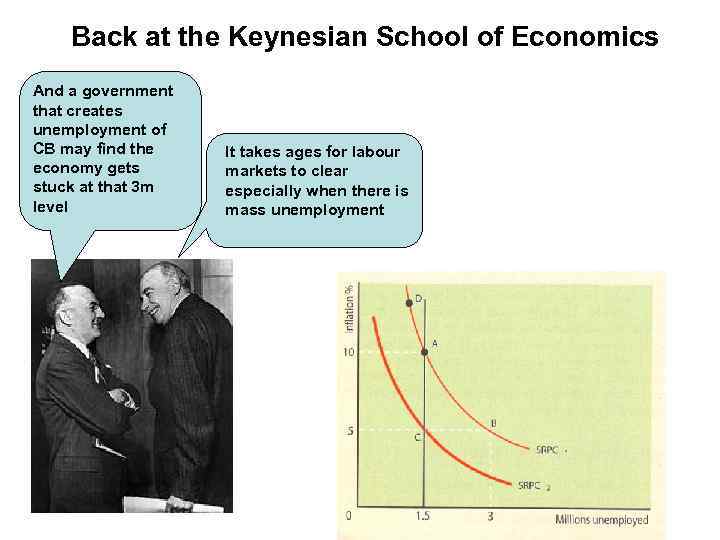 Back at the Keynesian School of Economics And a government that creates unemployment of