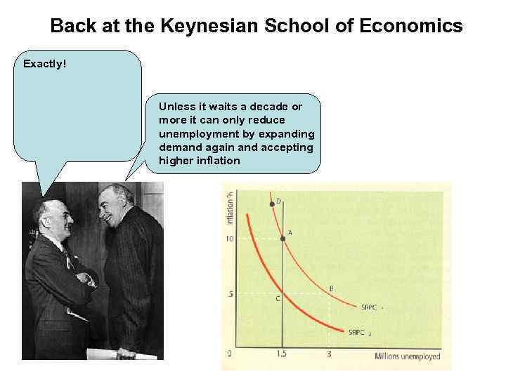 Back at the Keynesian School of Economics Exactly! Unless it waits a decade or