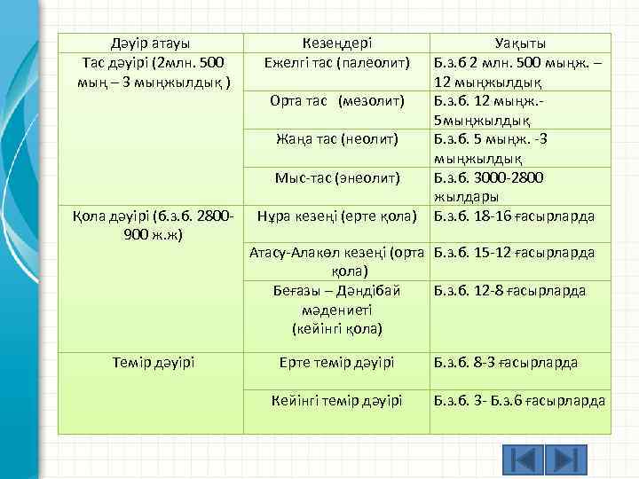 Орта перевод