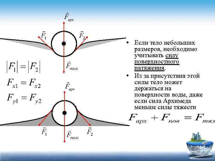  • Если тело небольших размеров, необходимо учитывать силу поверхностного натяжения. • Из за