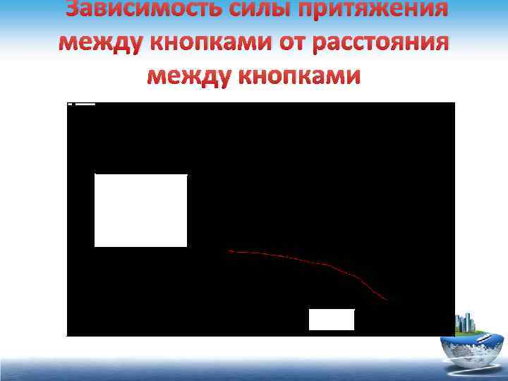 Зависимость силы притяжения между кнопками от расстояния между кнопками F, Н x, м 