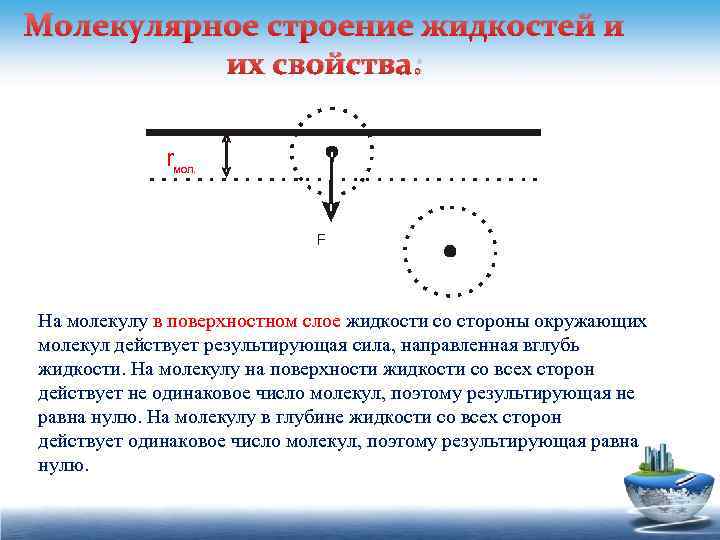 Молекулярное строение жидкостей и их свойства: rмол. F На молекулу в поверхностном слое жидкости