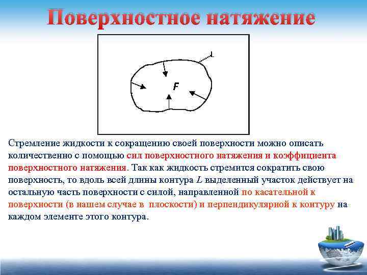 Поверхностное натяжение L F Стремление жидкости к сокращению своей поверхности можно описать количественно с