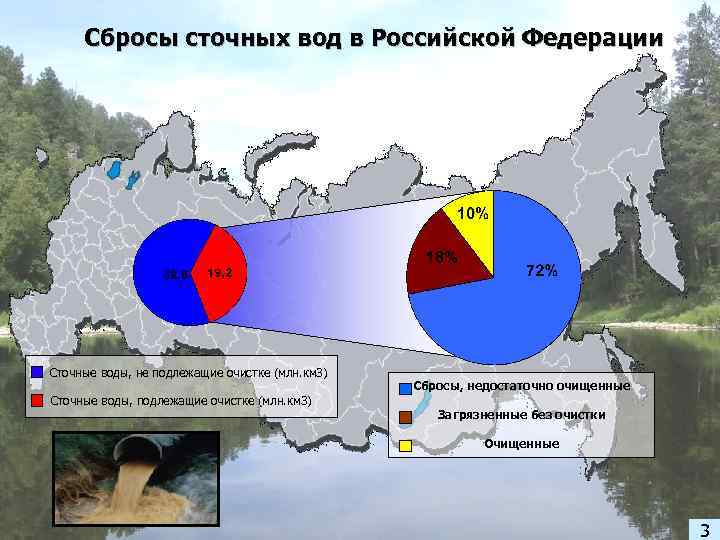 Сбросы сточных вод в Российской Федерации Сточные воды, не подлежащие очистке (млн. км 3)