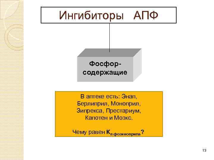 Ингибиторы АПФ Фосфорсодержащие В аптеке есть: Энап, Берлиприл, Моноприл, Зипрекса, Престариум, Капотен и Моэкс.