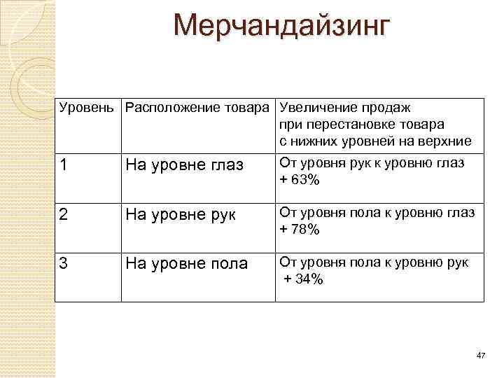 Уровень расположения