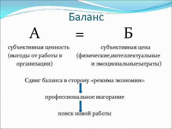 Баланс А = Б субъективная ценность субъективная цена (выгоды от работы в (физические, интеллектуальные