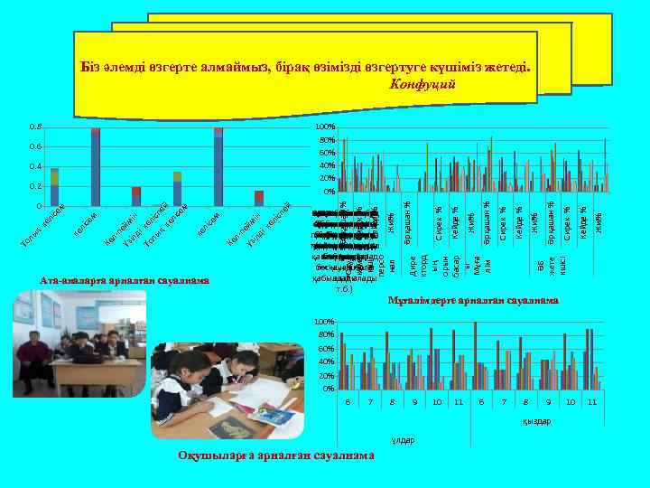 Біз әлемді өзгерте алмаймыз, бірақ өзімізді өзгертуге күшіміз жетеді. Конфуций Жиі% Кейде % Сирек