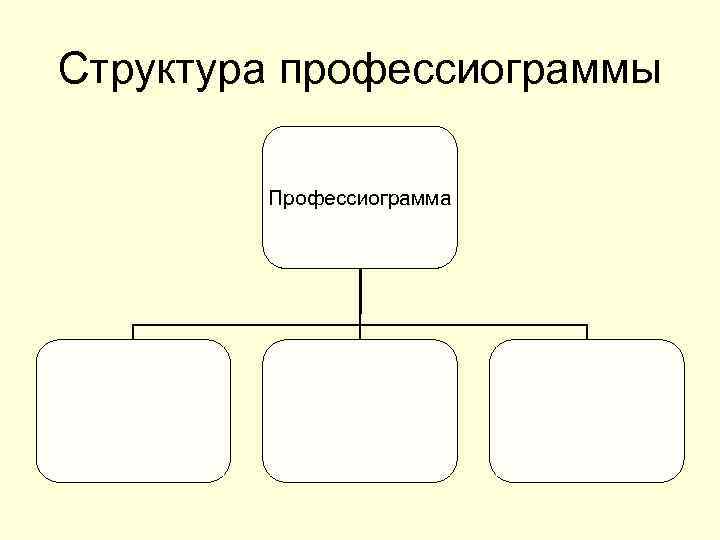 Структура профессиограммы Профессиограмма 