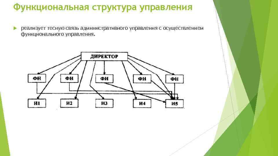 Функциональная структура управления реализует тесную связь административного управления с осуществлением функционального управления. 