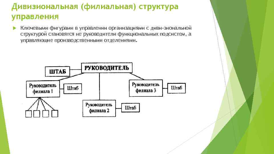 Дивизиональный этап. Схема дивизиональной структуры управления.