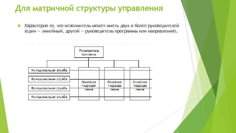 Схема матричной структуры управления в ворде как сделать