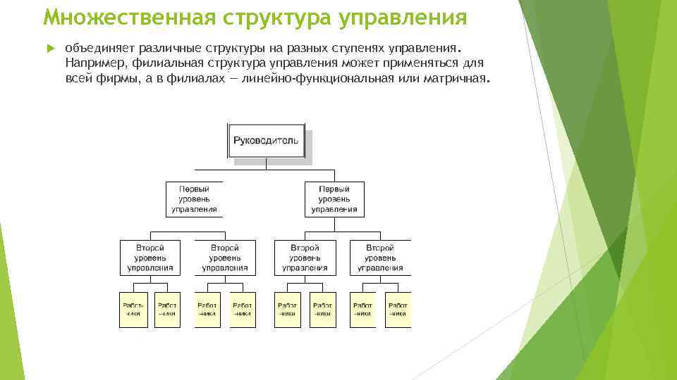 Управляющая структура