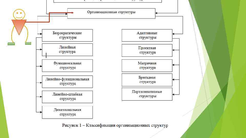 Отличие структуры