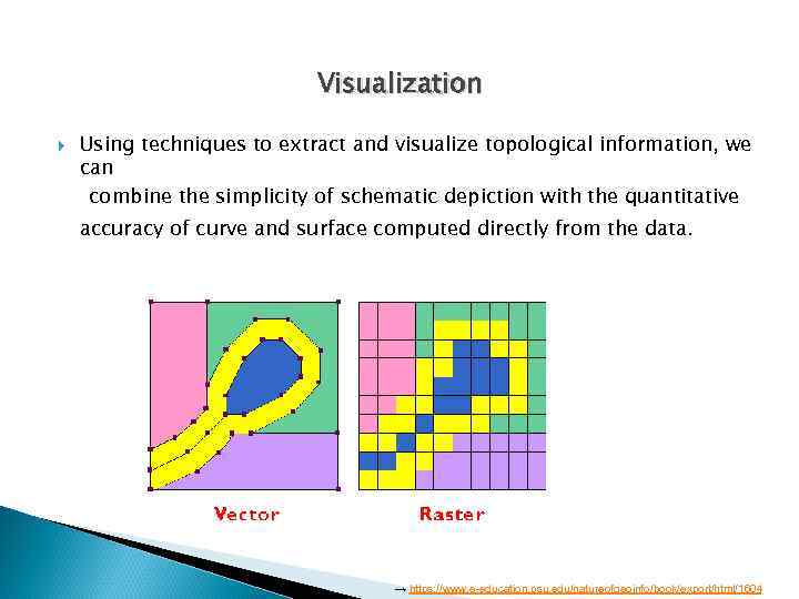 Visualization Using techniques to extract and visualize topological information, we can combine the simplicity