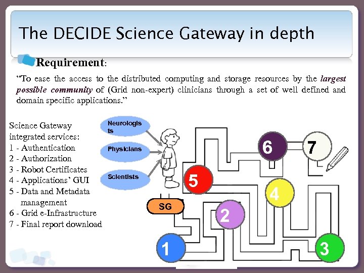 The DECIDE Science Gateway in depth Requirement: “To ease the access to the distributed