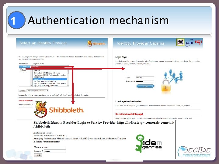 1 Authentication mechanism 16 