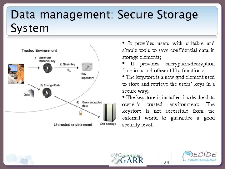 Data management: Secure Storage System • It provides users with suitable and simple tools