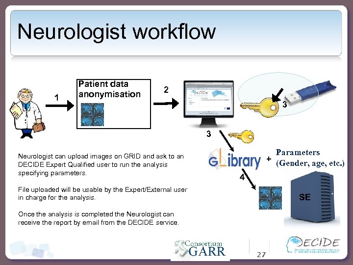 Neurologist workflow 1 Patient data anonymisation 2 3 3 Neurologist can upload images on