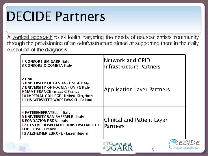 DECIDE Partners A vertical approach to e-Health, targeting the needs of neuroscientists community through