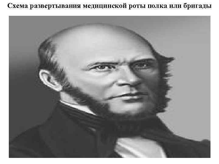 Схема развертывания медицинской роты полка или бригады 