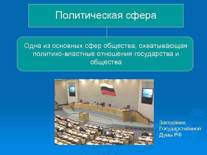 Политическая сфера Одна из основных сфер общества, охватывающая политико-властные отношения государства и общества Заседание