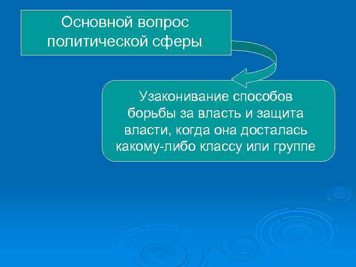 Основной вопрос политической сферы Узаконивание способов борьбы за власть и защита власти, когда она