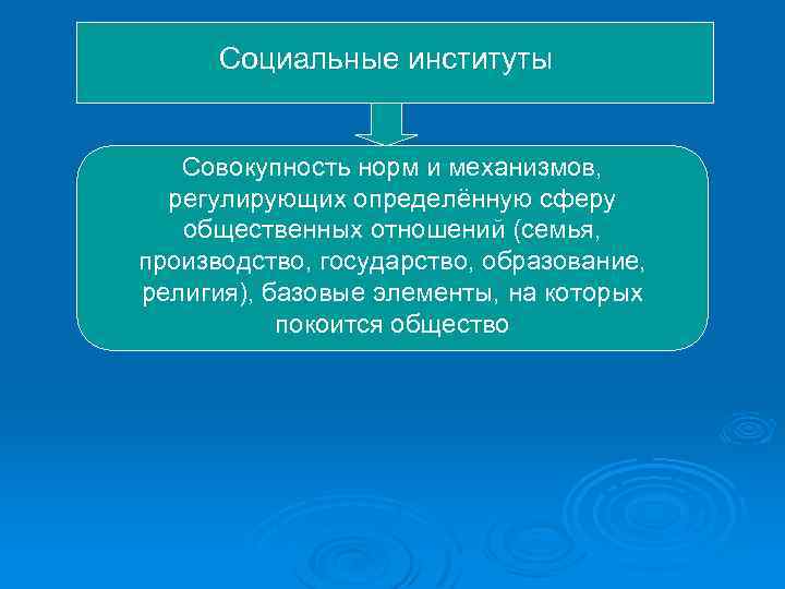 Социальные институты Совокупность норм и механизмов, регулирующих определённую сферу общественных отношений (семья, производство, государство,