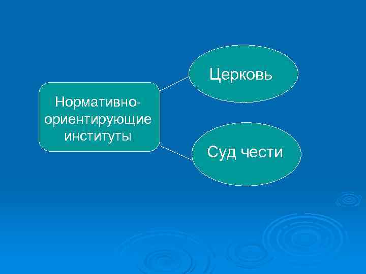 Церковь Нормативноориентирующие институты Суд чести 