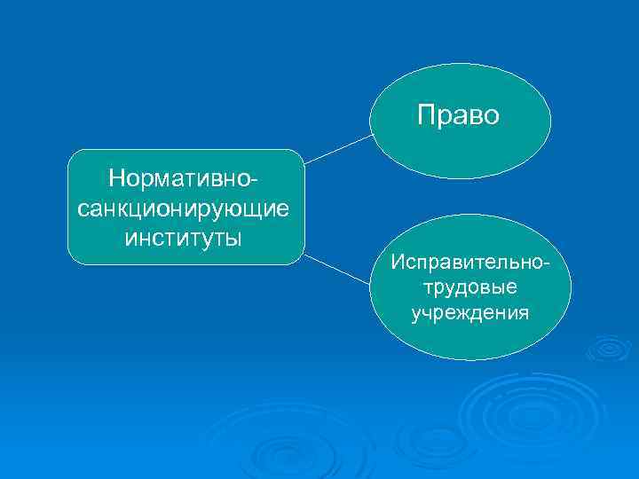 Право Нормативносанкционирующие институты Исправительнотрудовые учреждения 