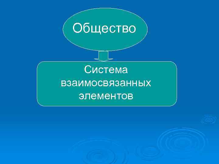 Общество Система взаимосвязанных элементов 