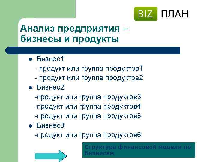 Анализ предприятия – бизнесы и продукты Бизнес1 - продукт или группа продуктов 2 l