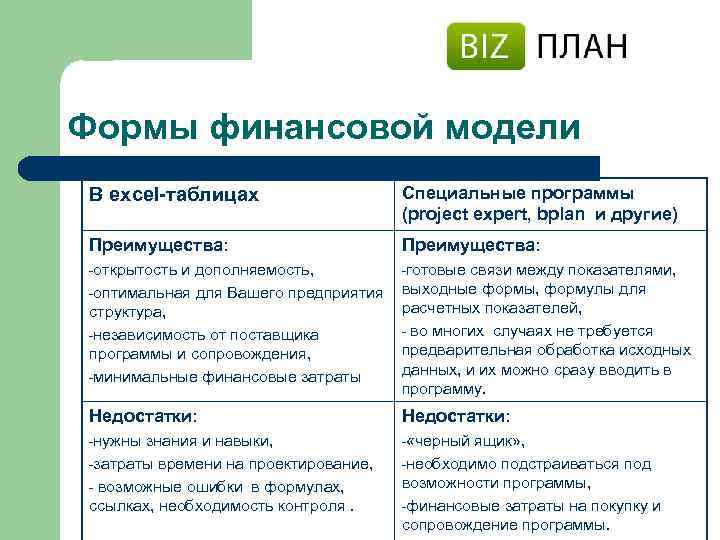 Формы финансовой модели В excel-таблицах Специальные программы (project expert, bplan и другие) Преимущества: -открытость