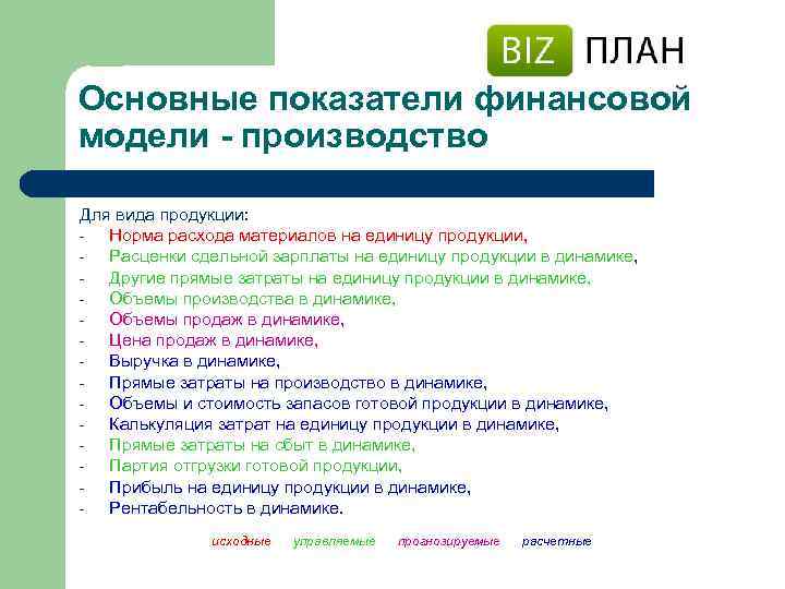 Основные показатели финансовой модели - производство Для вида продукции: Норма расхода материалов на единицу