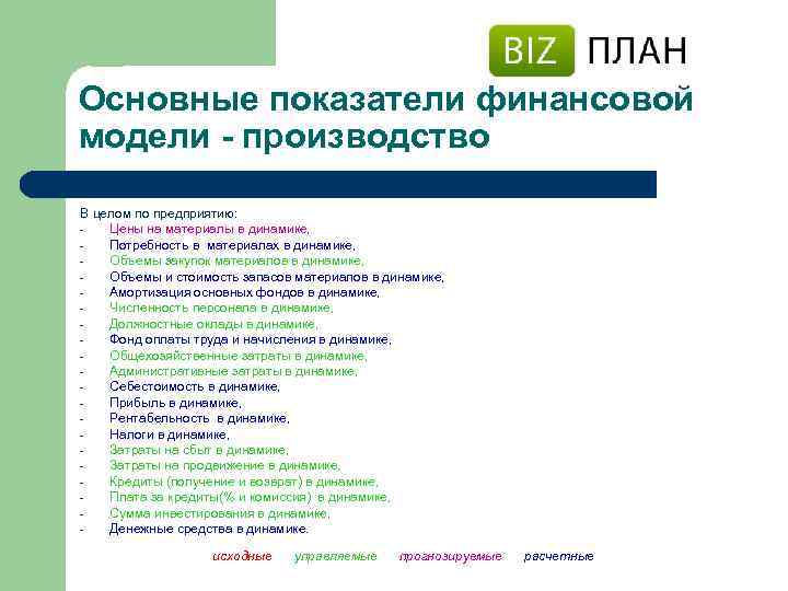 Основные показатели финансовой модели - производство В целом по предприятию: Цены на материалы в