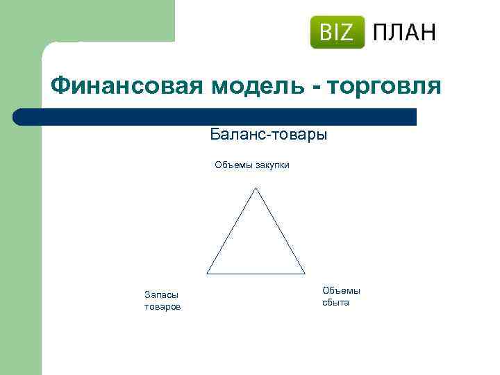 Финансовая модель - торговля Баланс-товары Объемы закупки Запасы товаров Объемы сбыта 