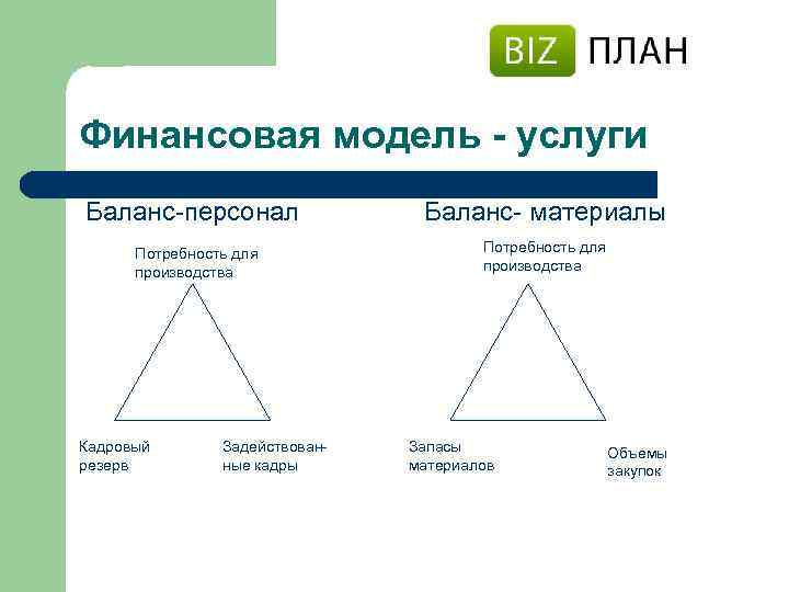 Финансовая модель - услуги Баланс-персонал Баланс- материалы Потребность для производства Кадровый резерв Задействованные кадры