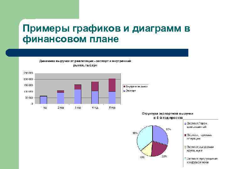 Примеры графиков и диаграмм в финансовом плане 