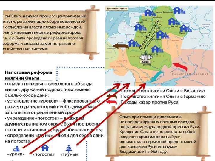 Появление уроков и погостов. Правление Ольги на Руси карта. Походы княгини Ольги карта. Походы княгини Ольги 6 класс. Карта Руси при княгине Ольге.