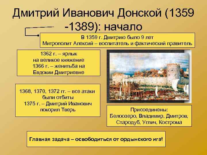 Дмитрий Иванович Донской (1359 -1389): начало В 1359 г. Дмитрию было 9 лет Митрополит