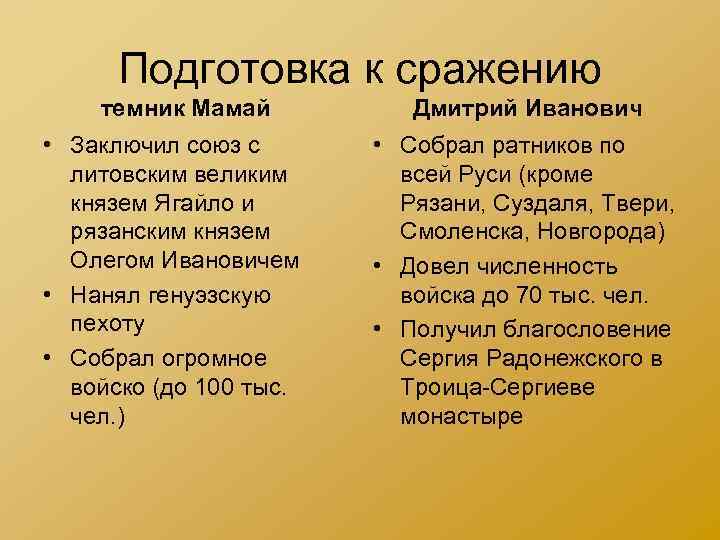 Подготовка к сражению темник Мамай • Заключил союз с литовским великим князем Ягайло и