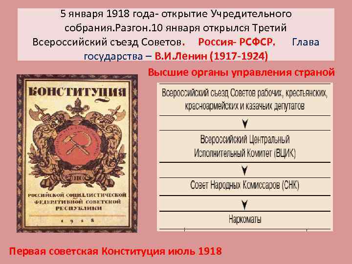 5 января 1918 года- открытие Учредительного собрания. Разгон. 10 января открылся Третий Всероссийский съезд