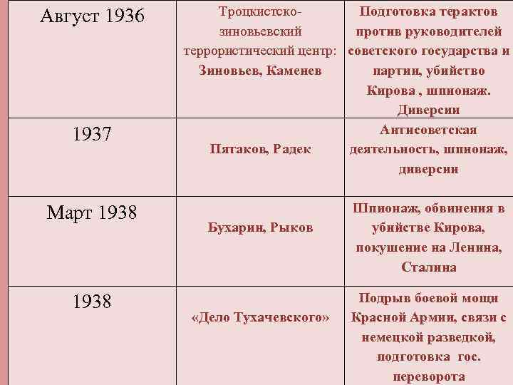 Троцкистско. Подготовка терактов зиновьевский против руководителей Конституция террористический центр: советского государства и победившего социализма