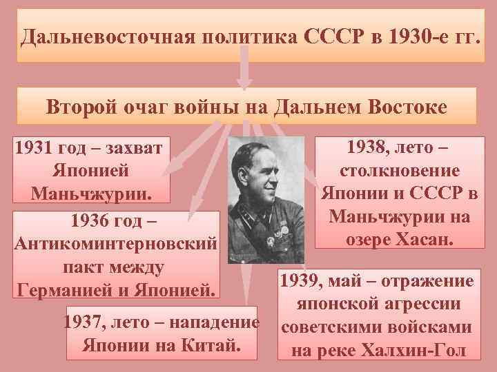 Дальневосточная политика СССР в 1930 -е гг. Второй очаг войны на Дальнем Востоке 1931