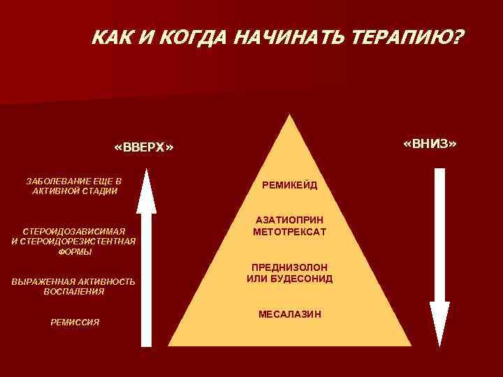 КАК И КОГДА НАЧИНАТЬ ТЕРАПИЮ? «ВНИЗ» «ВВЕРХ» ЗАБОЛЕВАНИЕ ЕЩЕ В АКТИВНОЙ СТАДИИ СТЕРОИДОЗАВИСИМАЯ И