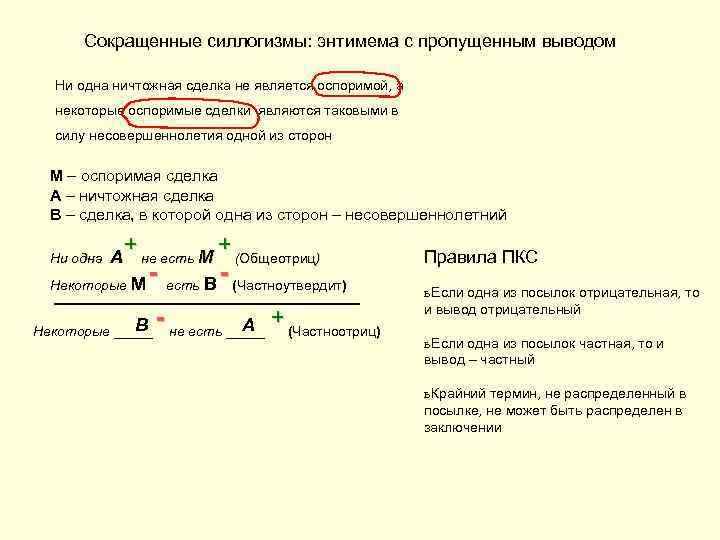 Сокращенные силлогизмы: энтимема с пропущенным выводом Ни одна ничтожная сделка не является оспоримой, а