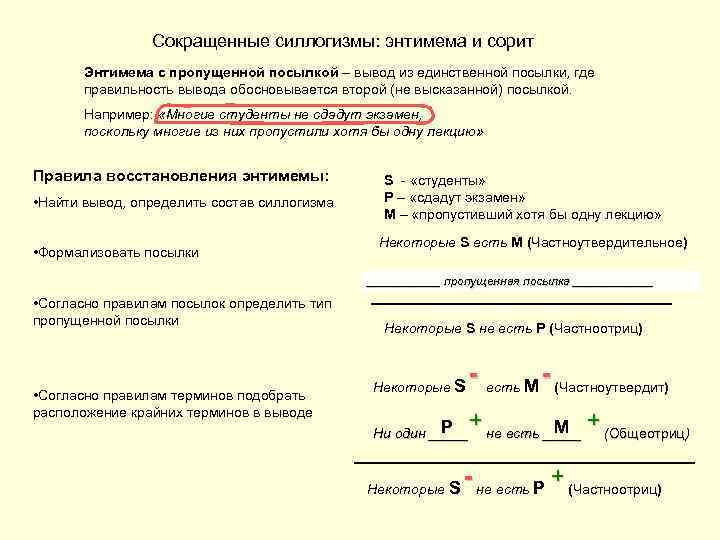 Силлогизм посылки. Восстановление энтимемы до полного силлогизма. Сокращенный силлогизм. Сокращенный силлогизм энтимема примеры. Силлогизм примеры.