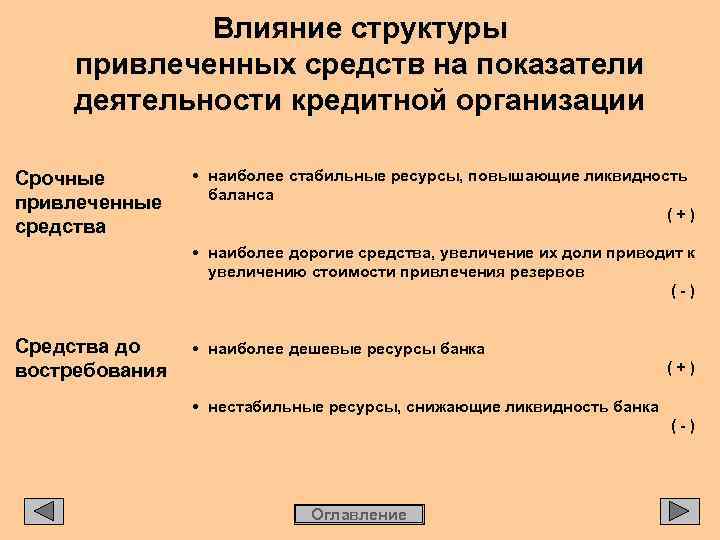 Влияние структуры привлеченных средств на показатели деятельности кредитной организации Срочные привлеченные средства • наиболее