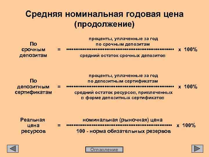 Средняя номинальная годовая цена (продолжение) По срочным депозитам По депозитным сертификатам Реальная цена ресурсов